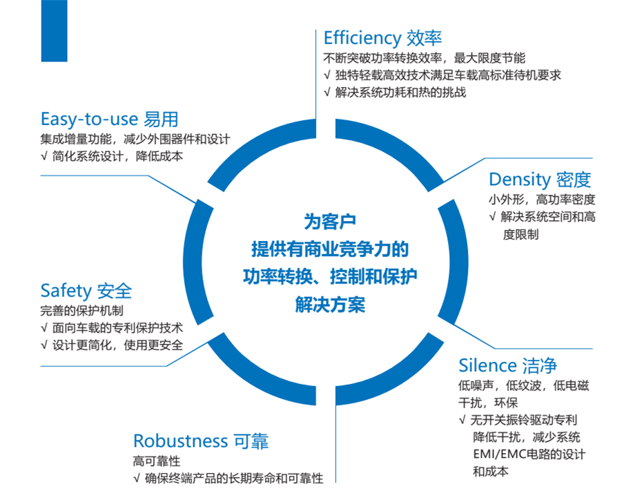 2-芯洲技術優勢