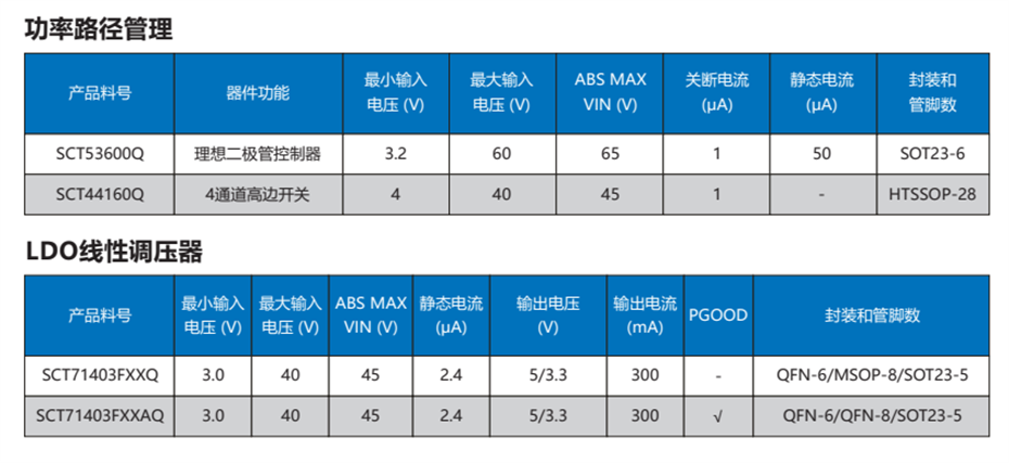 8-功率路徑-線性穩壓器