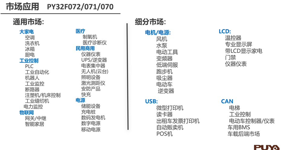 7-072-071-070市場應用