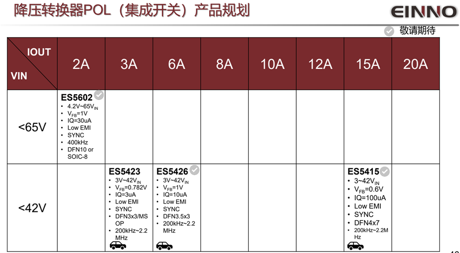 19-降壓轉換器